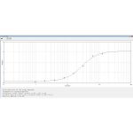 GOAT IGG (H+L) Standard Curve