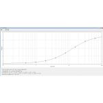 MOUSE IGG FC Standard Curve