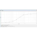 MOUSE IGG (H+L) Standard Curve