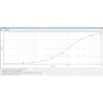 VIBRIO CHOLERA TOXIN A Standard Curve