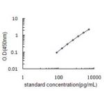 S100A9 ELISA