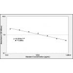 CRH ELISA