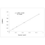 Tyrosine Released as measured by F-C Assay.  Enzyme Activity Assay of Proteinase K:  One unit is defined as the enzyme activity that produce 1 μmol of tyrosine per minute from casein at 37°C at pH 7.5.