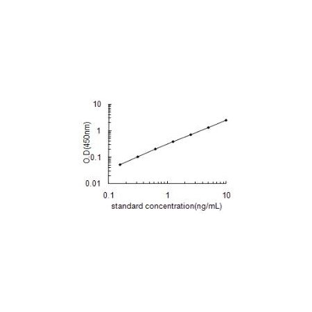 SPP1 ELISA